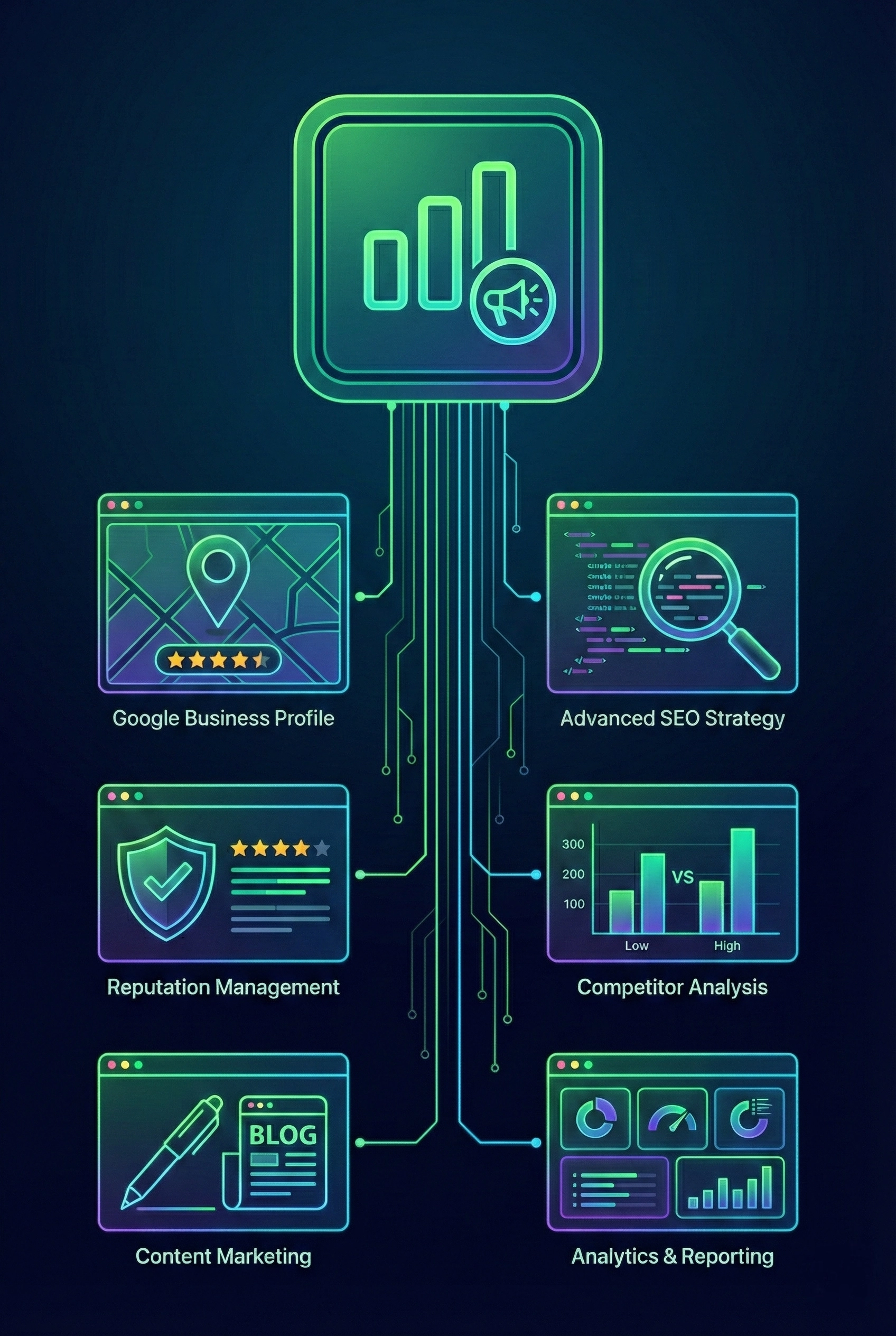 Brand Visibility Lab